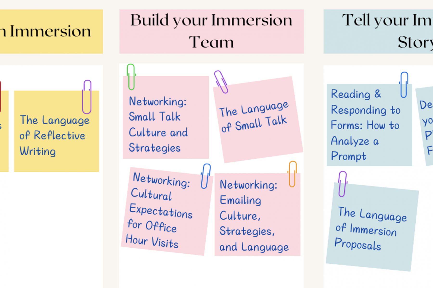 paper clipped post it notes listing ways to engage with immersion vanderbilt