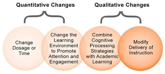 qualitative and quantitative comparison