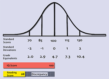 Bell graph - discrepancy