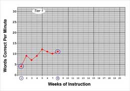 rate of growth graph