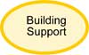 building support oval
