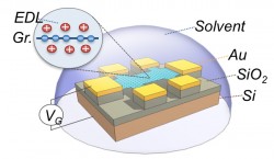 graphene schematic