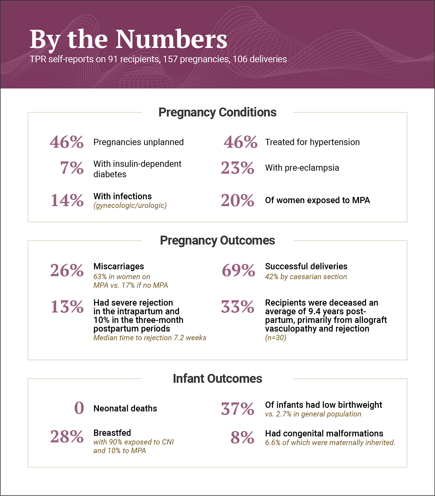 Pregnancy Guidance for Heart Transplant Recipients