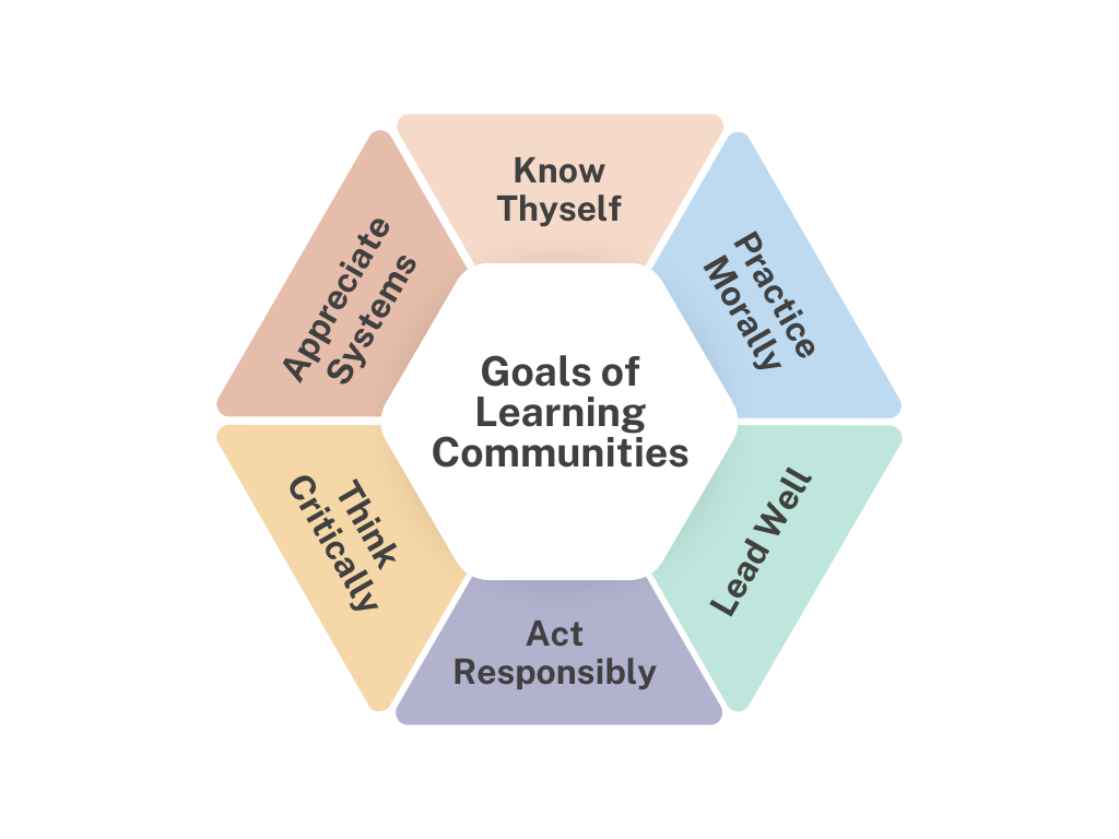 Goals of Learning Communities
