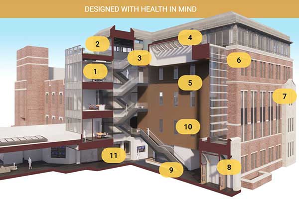WELL features in new School of Nursing building