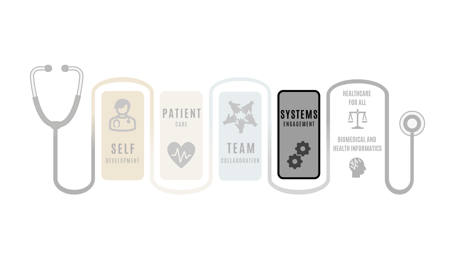 Systems Stethoscope 25-26 Update