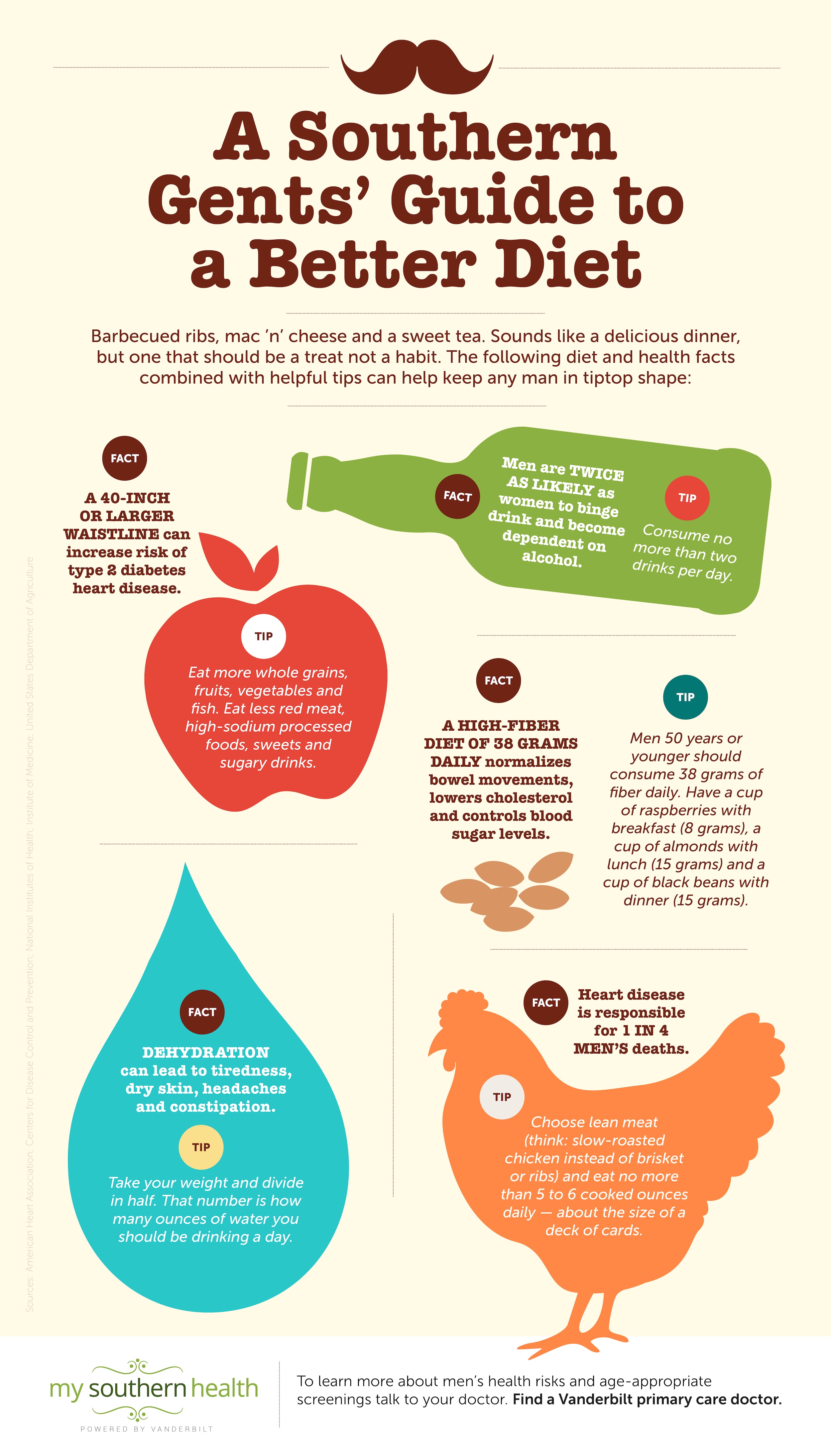 08_10 Manlymatters_Infographic copy