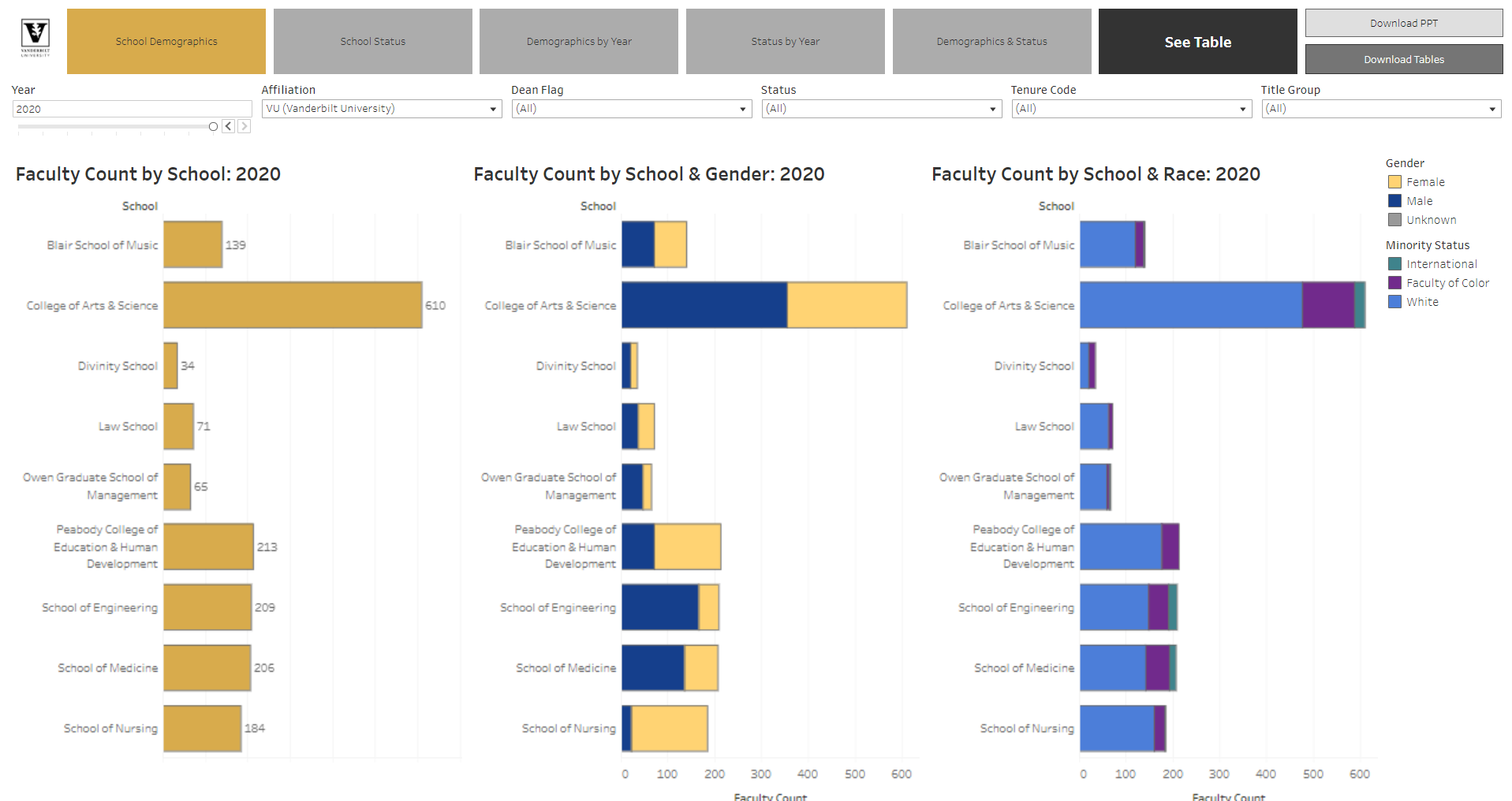 Faculty Factbook