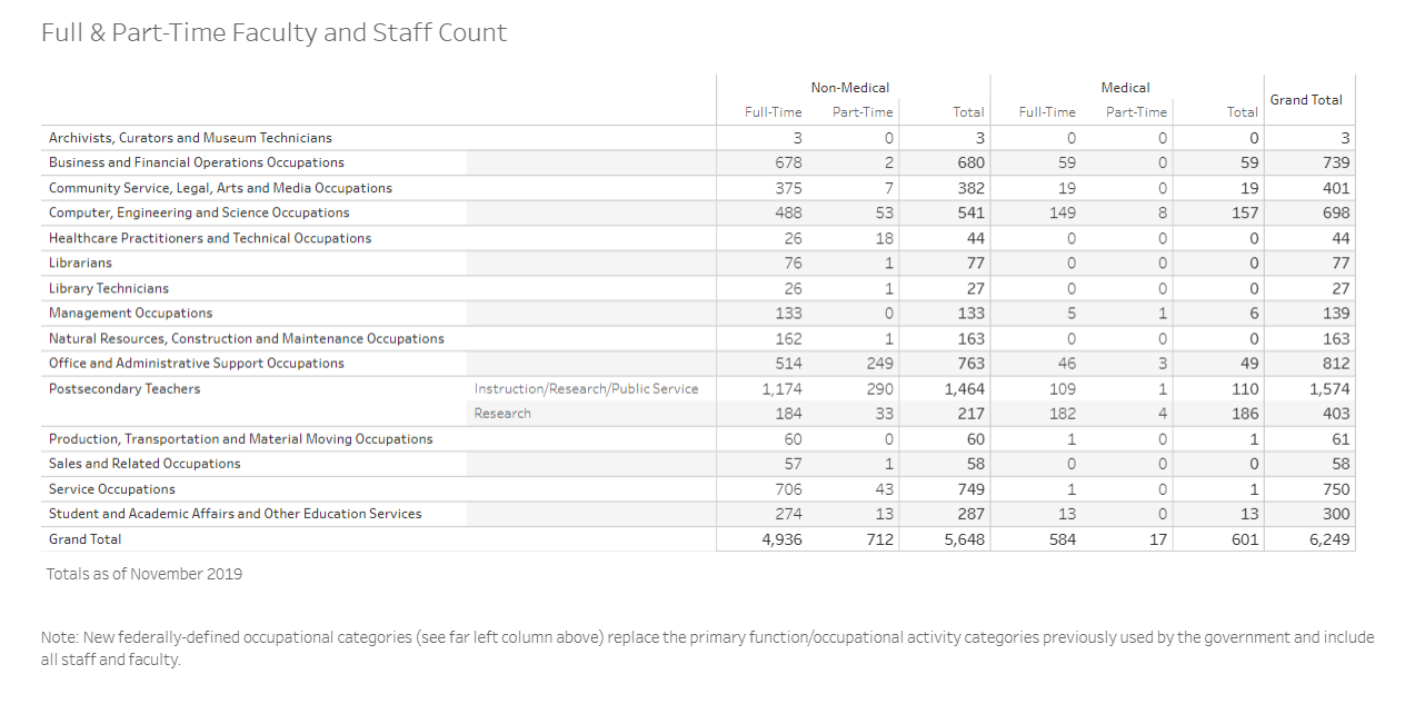 Staff Factbook