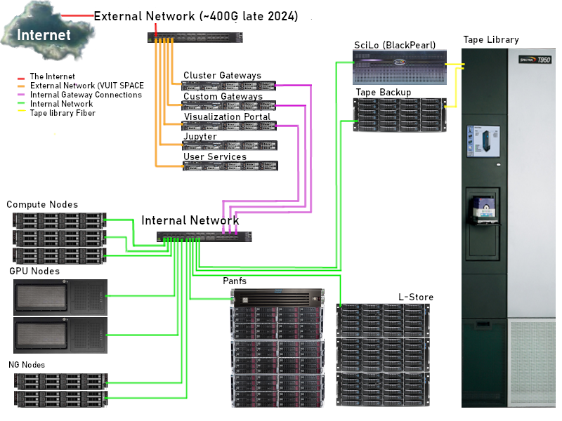Diagram of Cluster