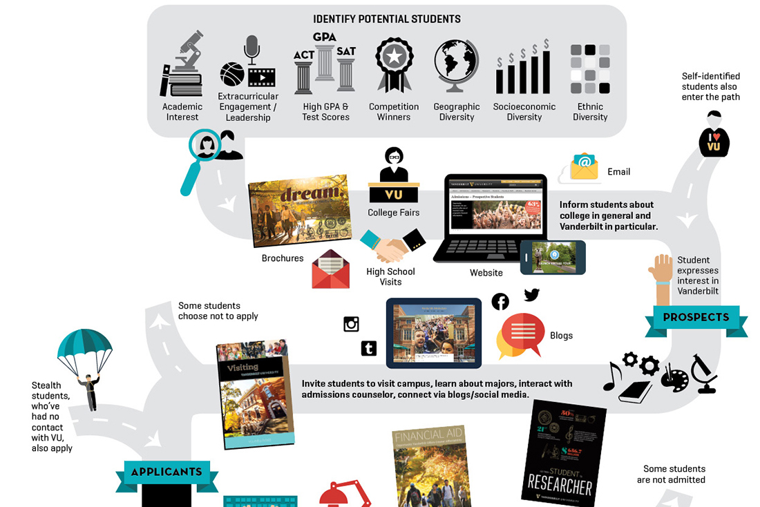 Vanderbilt University