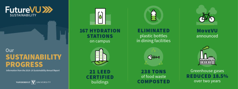 Sustainability Accomplishments infographic