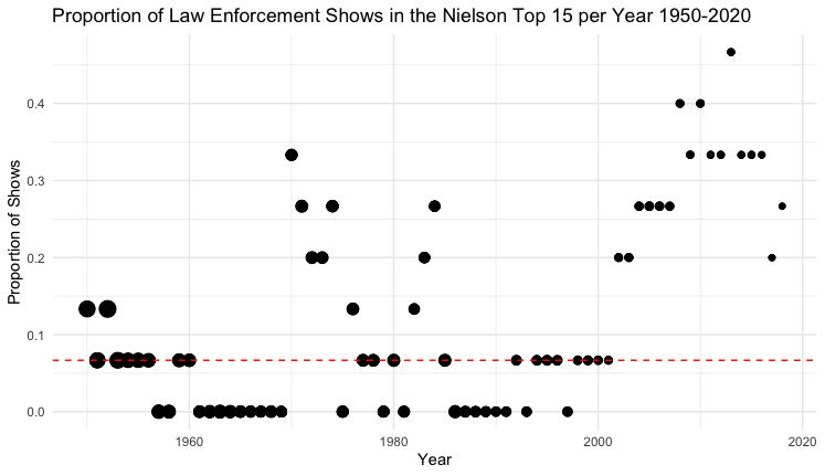 Eleanor Beers SRP 2022