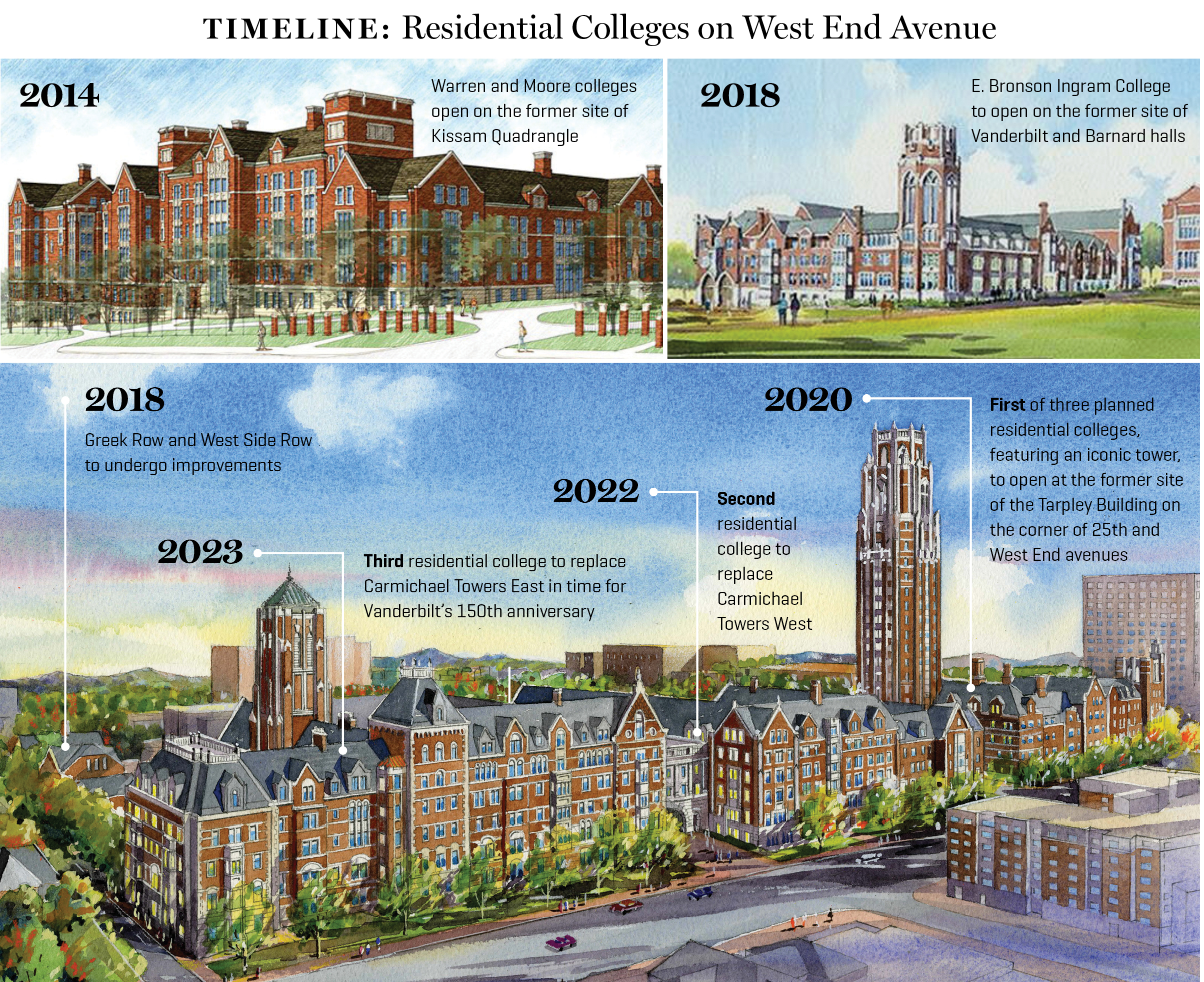 VANDERBILT UNIVERSITY, HASTINGS ARCHITECTURE, DAVID M. SCHWARZ ARCHITECTS