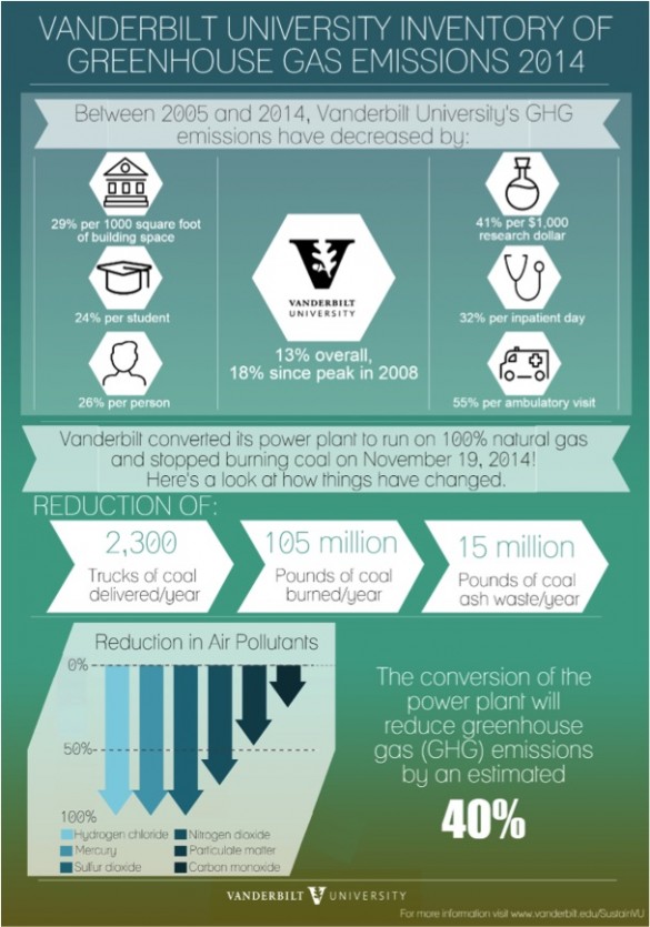 GHG infographic infographic showing various statistics from report