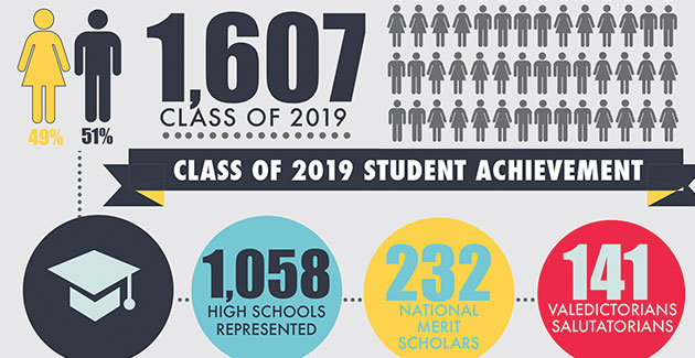 Vanderbilt University