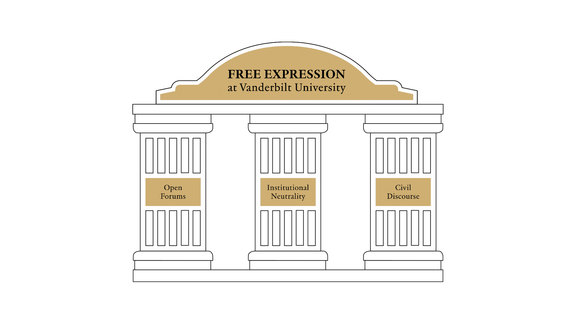 Free Expression at Vanderbilt University: Open Forums, Institutional Neutrality, Civil Discourse