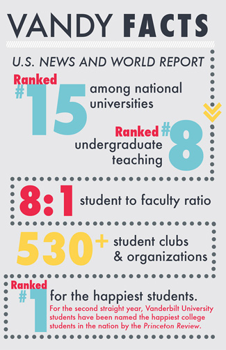 2019_Vandy_facts