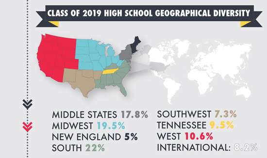 2019_geographical_diversity