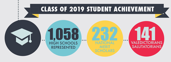 2019_student_achievement