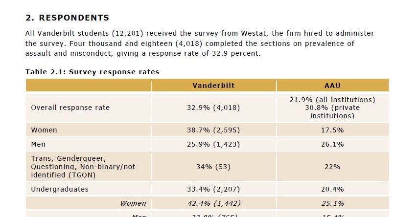 Sexual Assault Survey