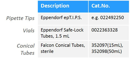 MS Sample Collection Materials