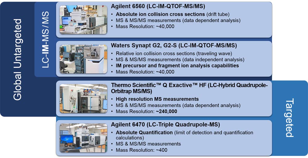 Omics-Instrumentation_1000