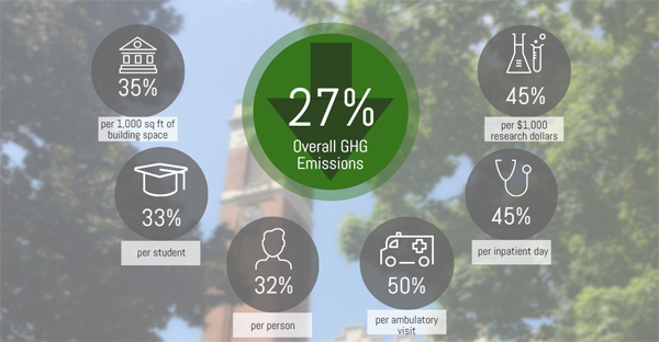 Vanderbilt University