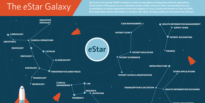 Vanderbilt University