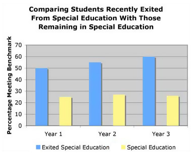 performance data graph