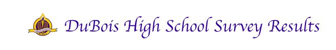 DuBois High School Survey
