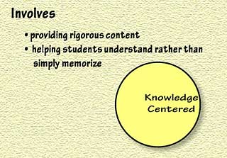HPL framework: Learner Centered, Knowledge Centered, Assessment Centered. Knowledge Centered: involves providing rigorous content and helping students understand rather than simply memorize.