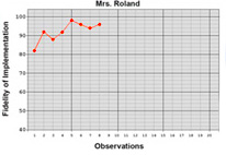 Chart with rising statistics