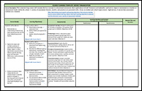 Course Development Assessment