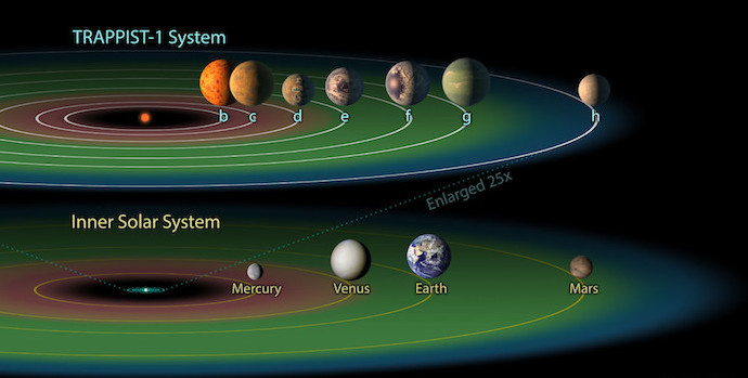 trappist 1 system closeup for slide show
