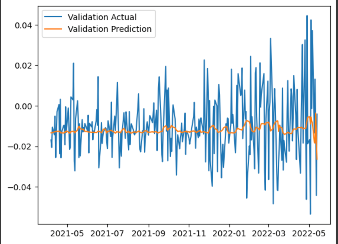 Graphs of Ziyao Zhang's work for his DSI-SRP project
