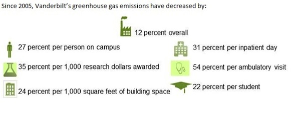 infographic displaying key stats