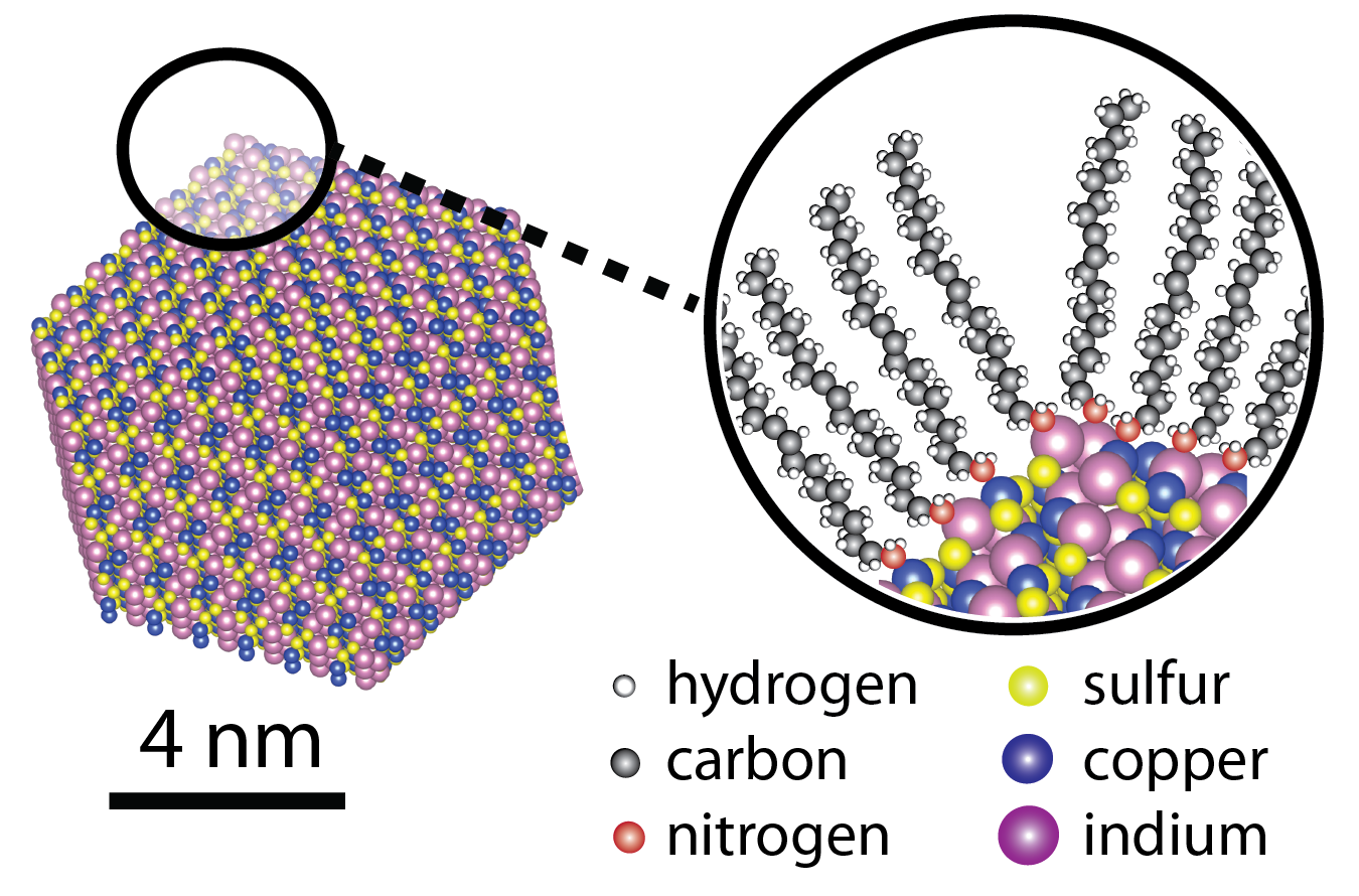 CuInS2 Nanocrystal and Oleylamine Lingands