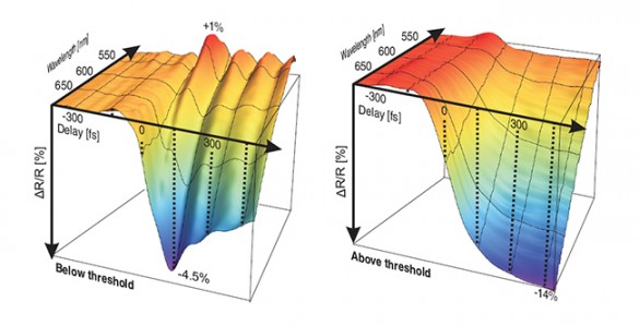 VO2sonogram-figure VO2 sonogram graph