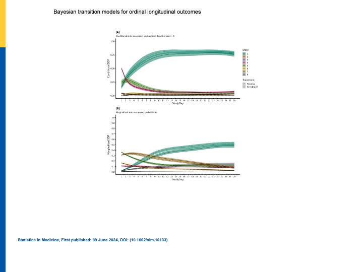 Figure 7 from Rohde et al. 2024, showing SOP internal bands for each ordinal state