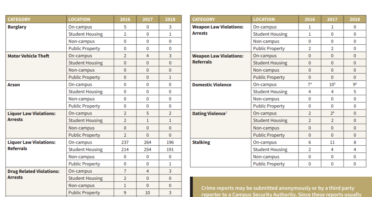 Annual Security Report