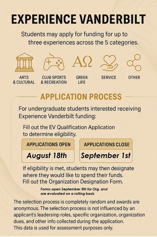 Student Application Process