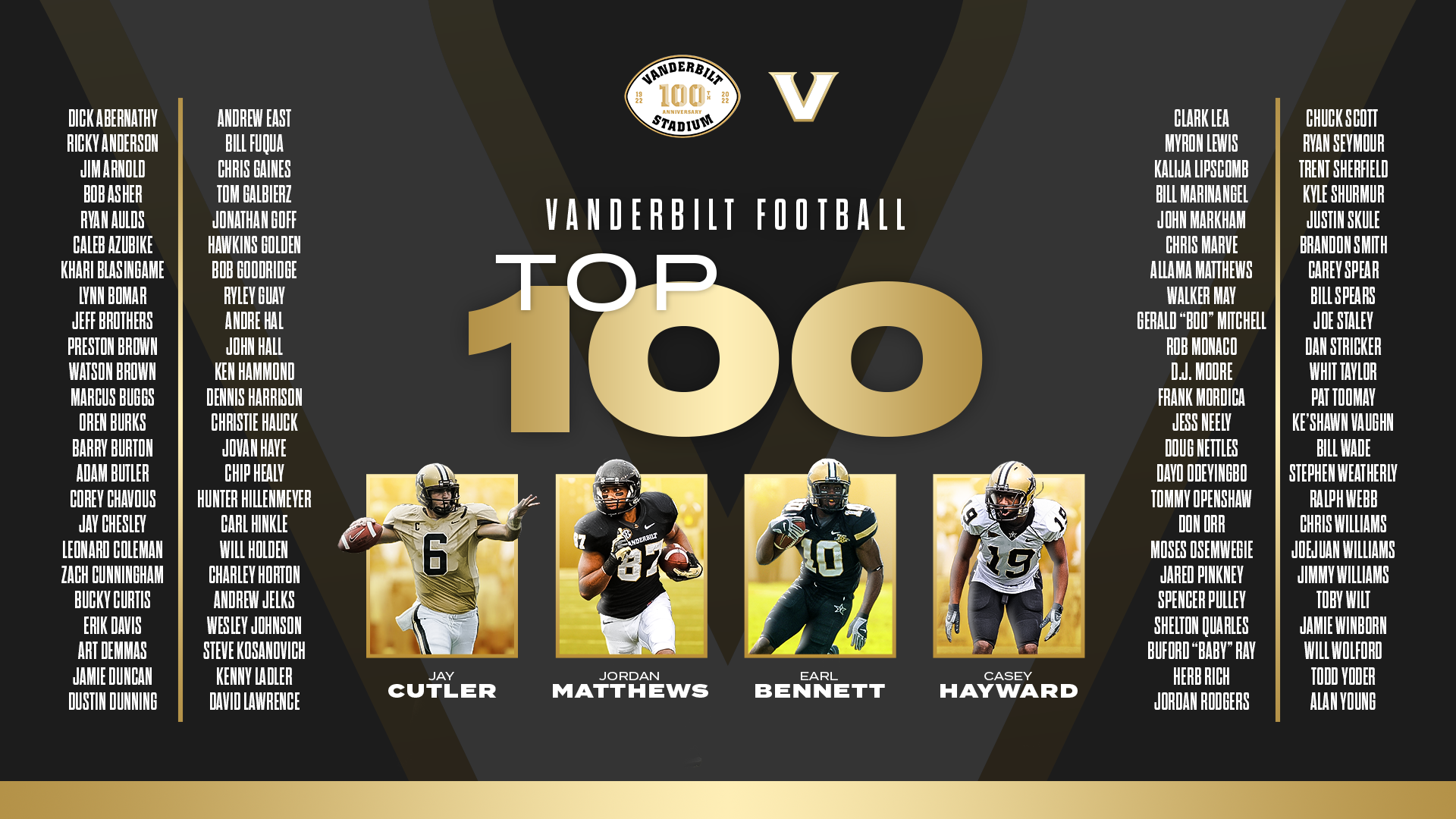 Top 100 - All Players