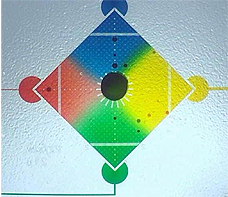 Quad Gradient Generator - Detail