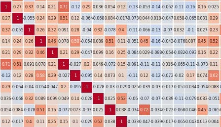 Vanderbilt University