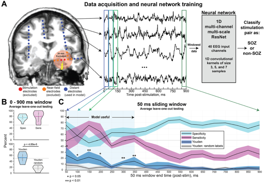 Vanderbilt University