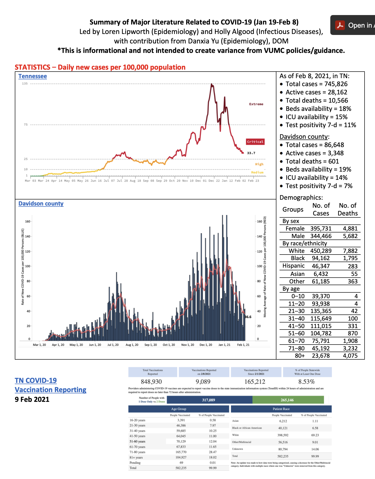 covid summary graphic