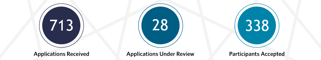 713 applications received, 28 under review, 338 participants accepted
