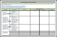 Course Development Goals and Objectives