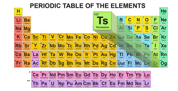 periodic table